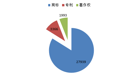 知識產(chǎn)權(quán)海關(guān)備案,為什么要進(jìn)行知識產(chǎn)權(quán)海關(guān)備案