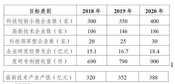 南京市高淳區(qū)知識產(chǎn)權(quán)獎(jiǎng)勵(lì)政策,高淳區(qū)高新獎(jiǎng)勵(lì)政策