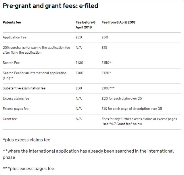 英國確立「專利官費」收繳新標準（2018.4.6起生效）