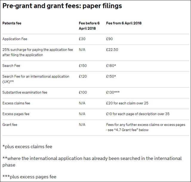 英國(guó)確立「專(zhuān)利官費(fèi)」收繳新標(biāo)準(zhǔn)（2018.4.6起生效）